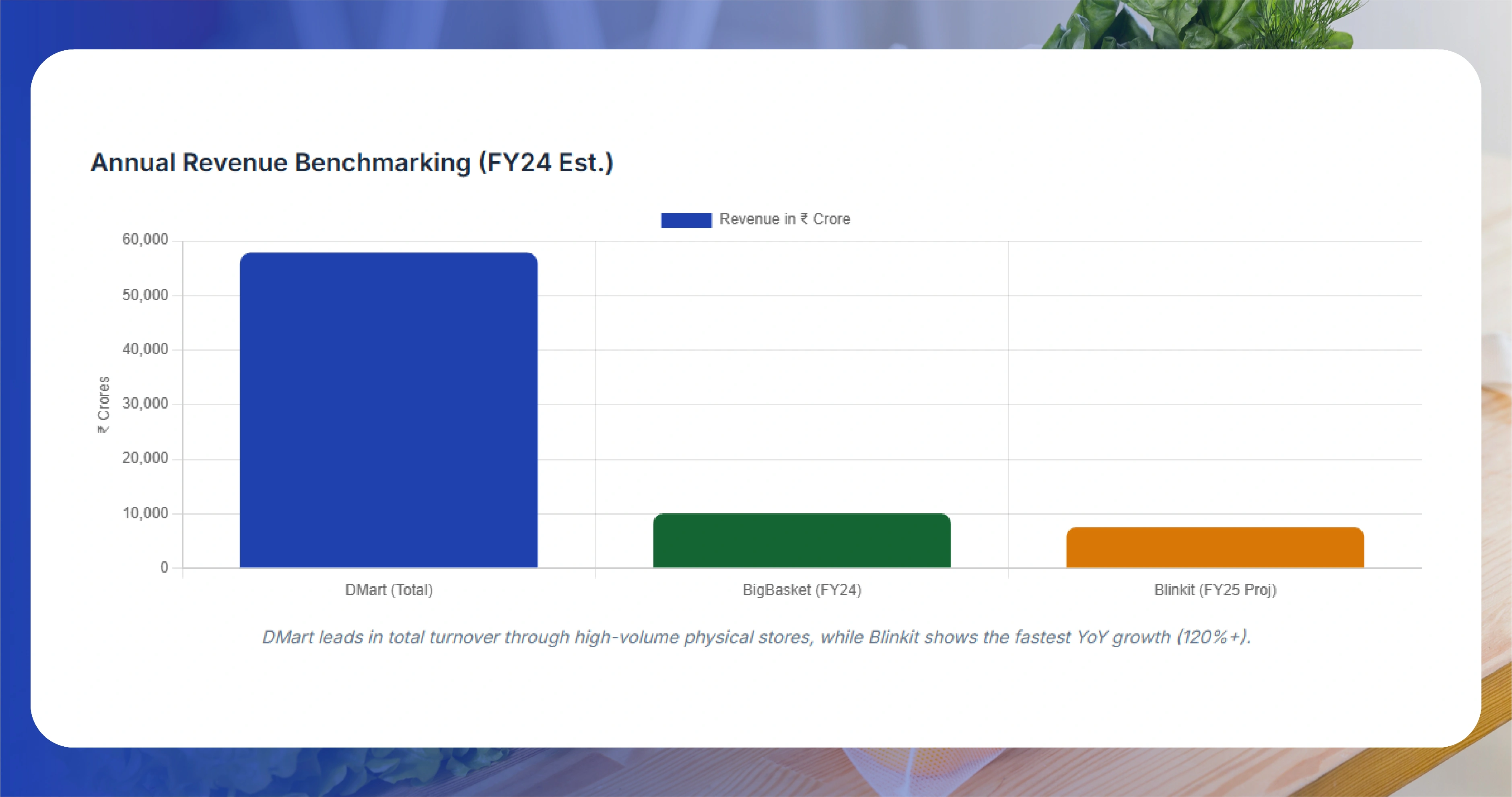 The Changing Dynamics of Grocery Retail in India